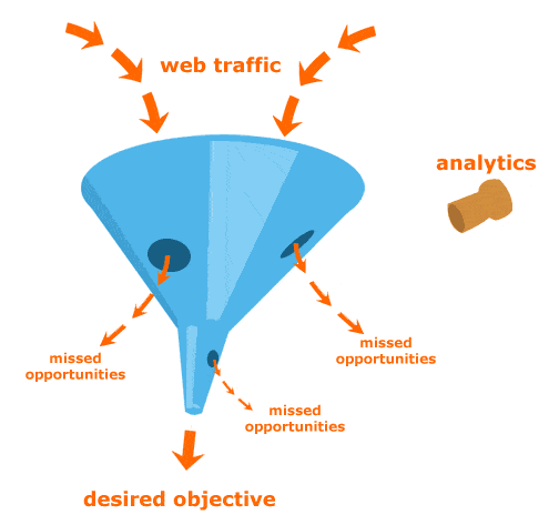 leaky sales funnel