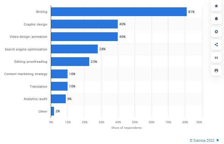 80 Of Companies Outsource CM