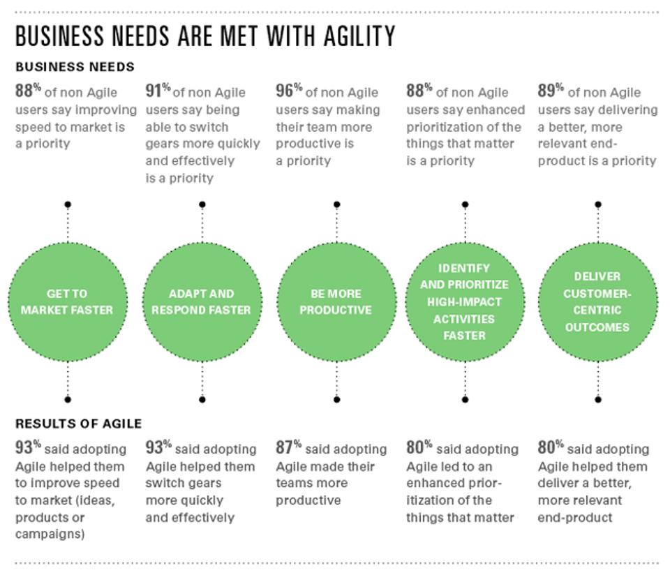 Agile Benefits 640 Pixels 1