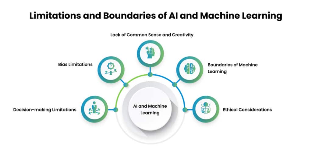 graphic displaying the limitations of using AI to create content