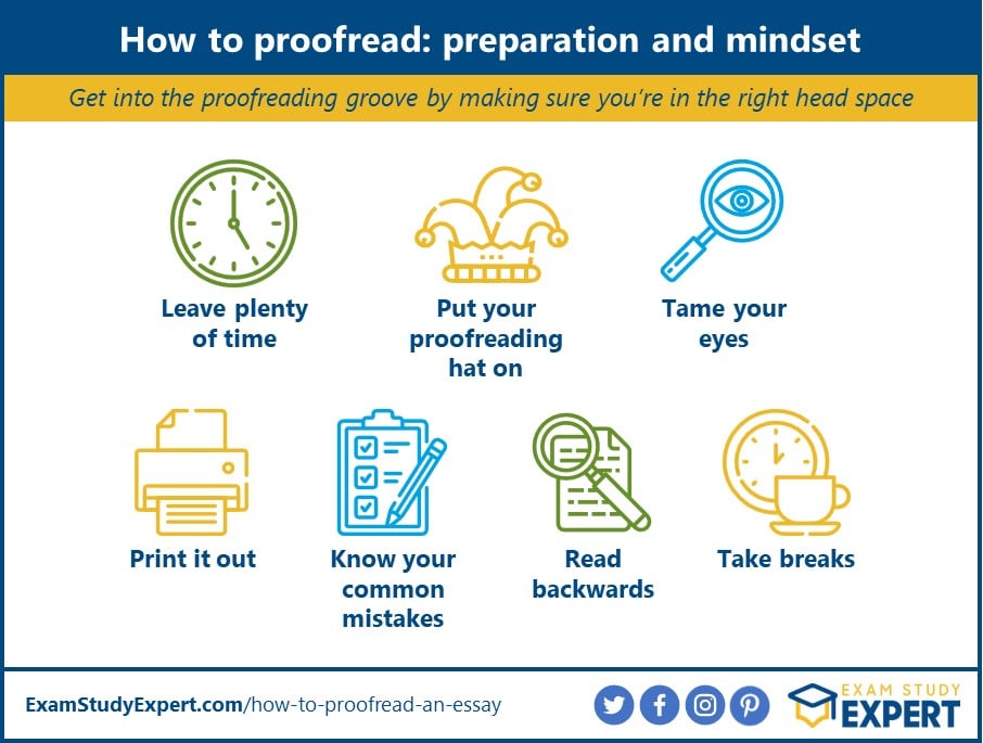 a graphic with some tips for content proofreading