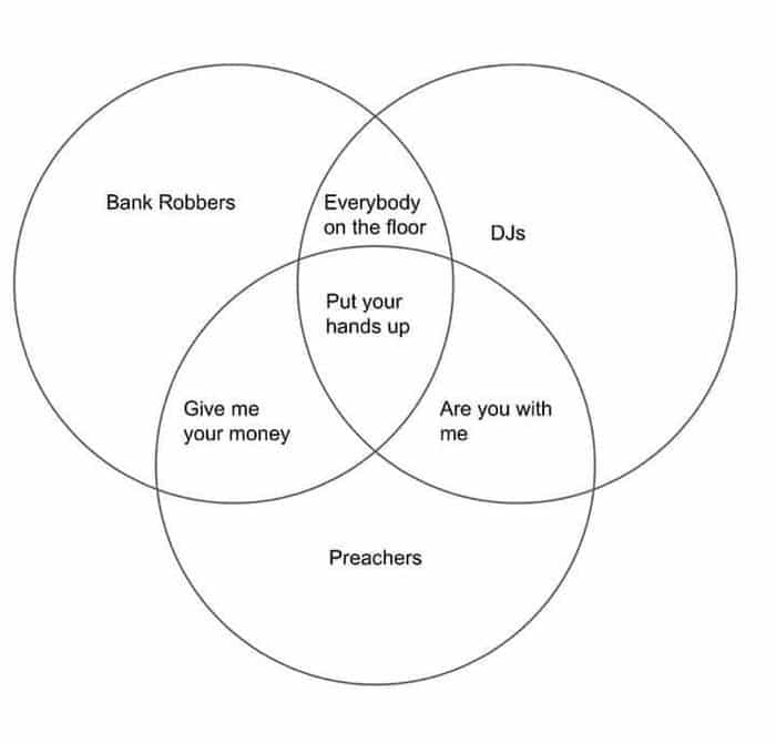 content targeting