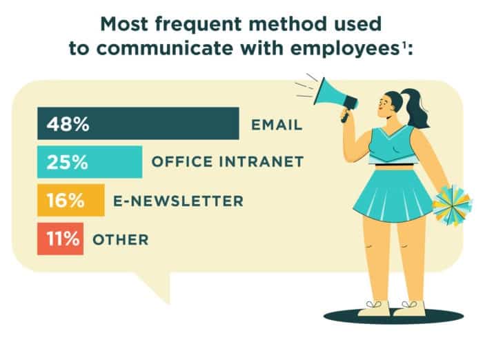 Employee Comm