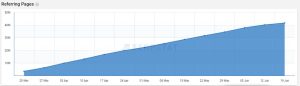 link building growth rate