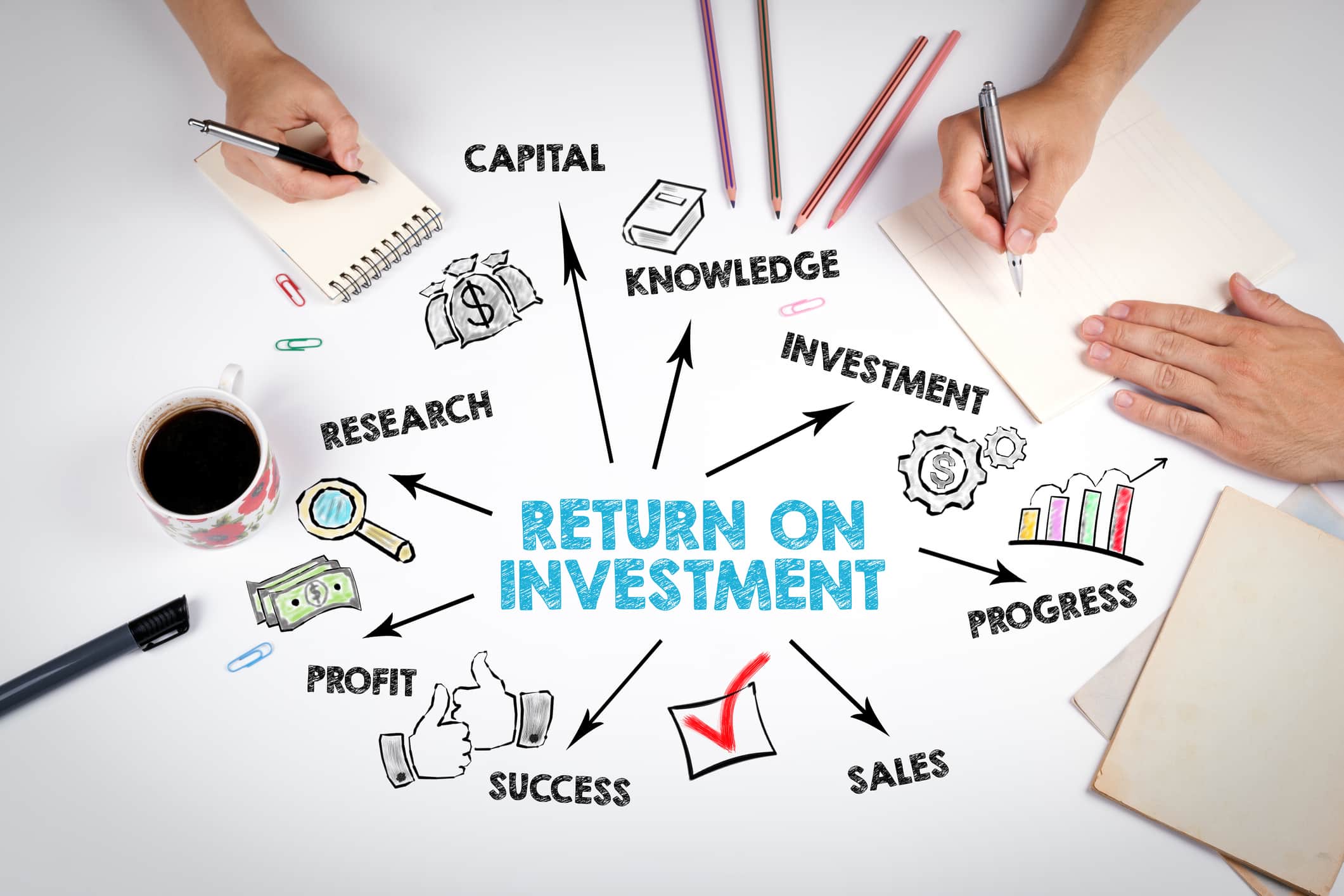 How to Prove Agile Marketing ROI Using the Power of Compound Interest