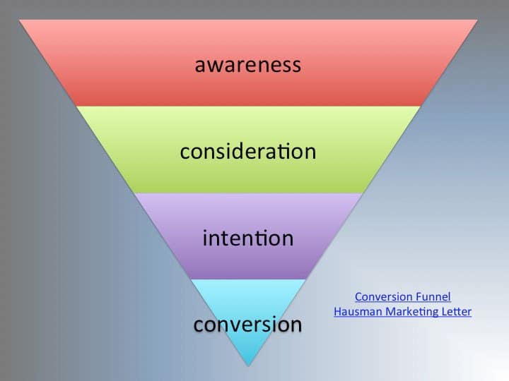 Marketinginsidergroup Customerjourneys Imagefive