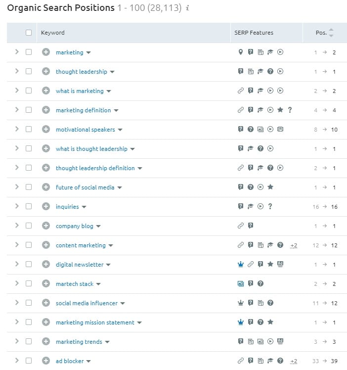 Mig Rankings1