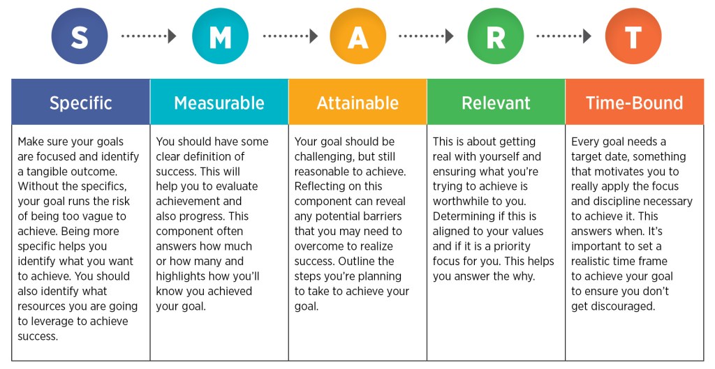 setting goals for content marketing