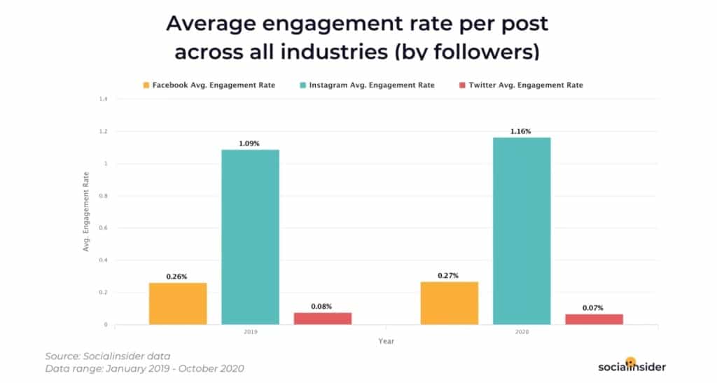 Social Platforms 1024x547