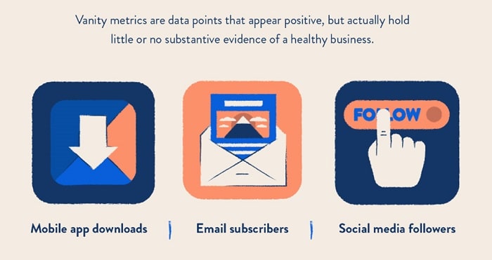 Vanity Metrics 2