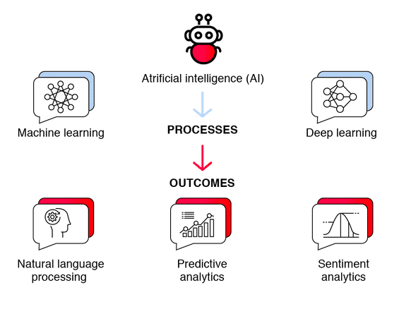 Ai Chatbot