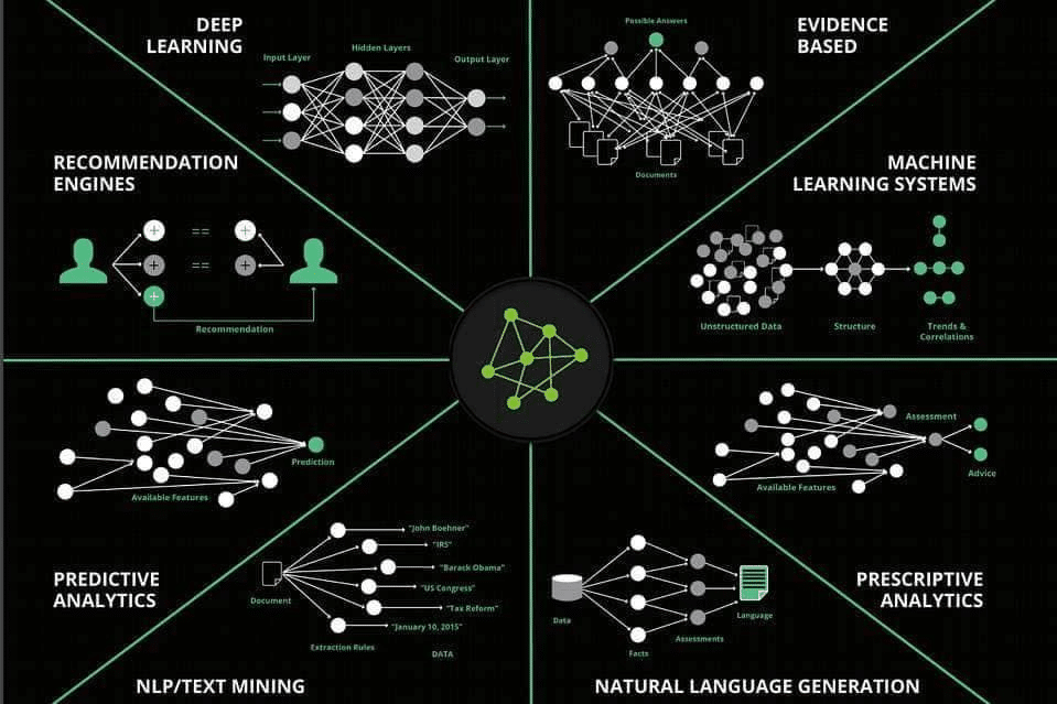 examples of AI and UX working together