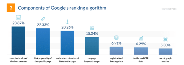 Algorithm