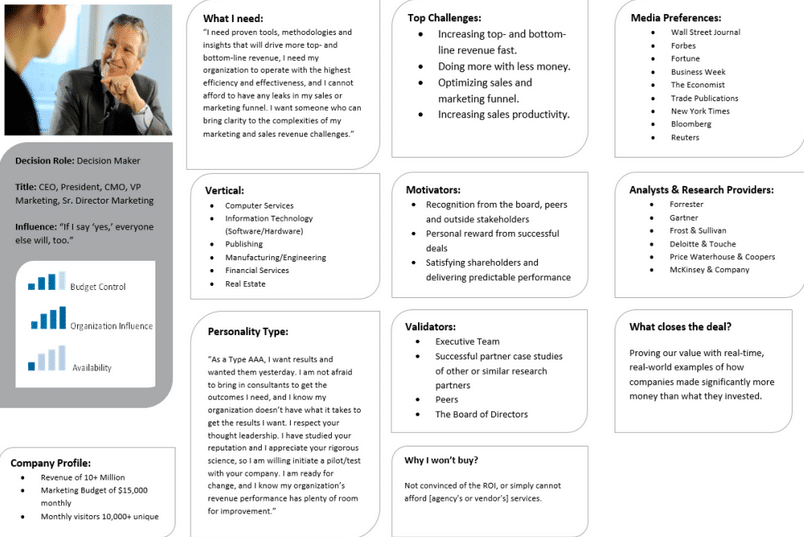 B2b Persona Example