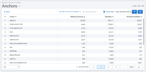 Backlink analysis