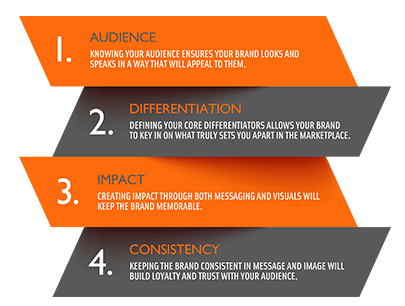 brand impact