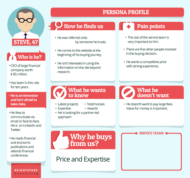 Buyerpersonaexample