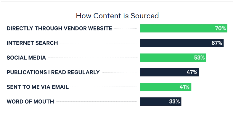 Content Source