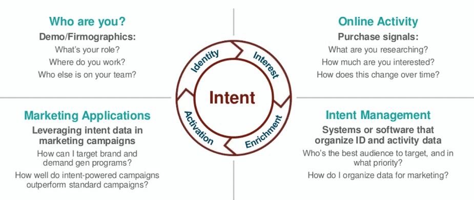 Intent 1