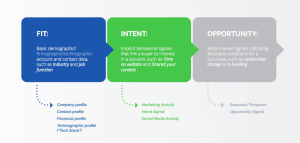 Intent Data 300x143