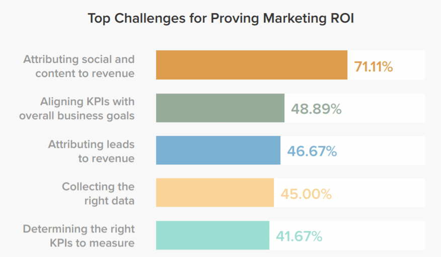 determine KPI