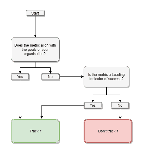 KPI Flowchart