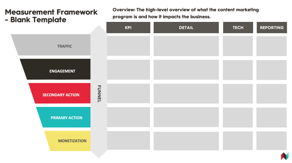 Measurement Of Content Marketing 1024x573