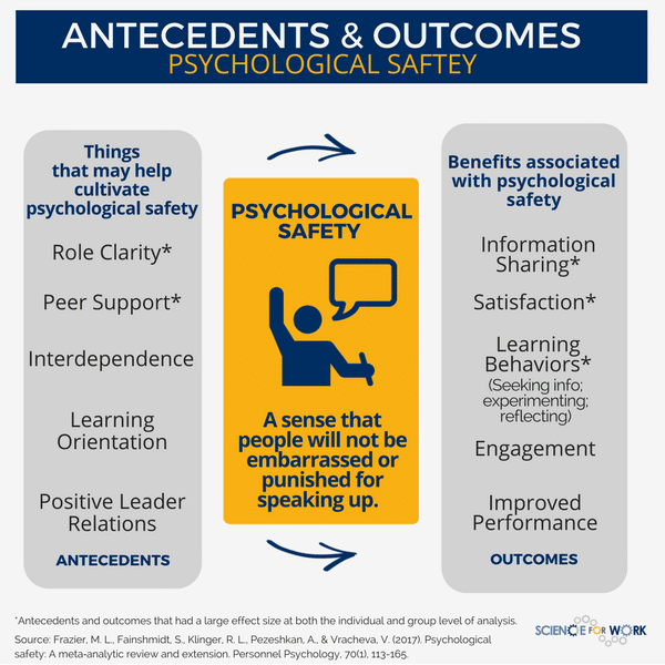 outcomes of psychological safety