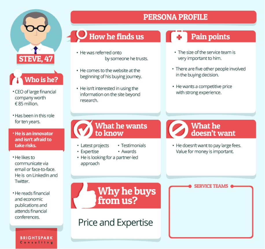 Personaprofile