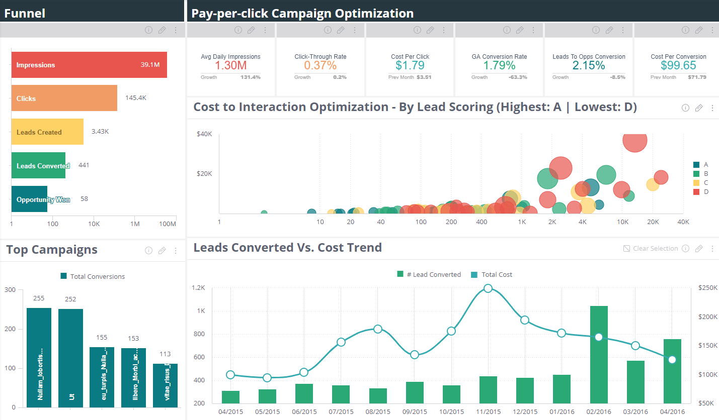 PPC Dashboard