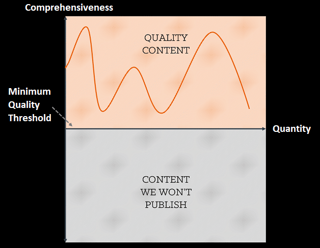 Quantity Content