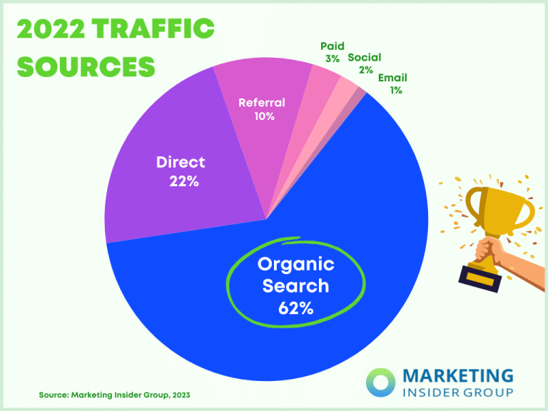 Research Article Graphics