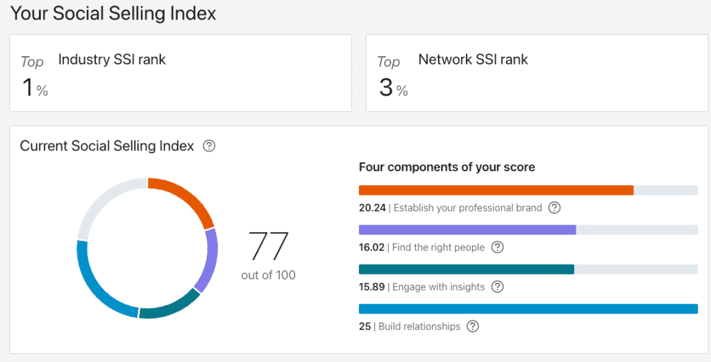 linkedin social selling index measures thought leadership