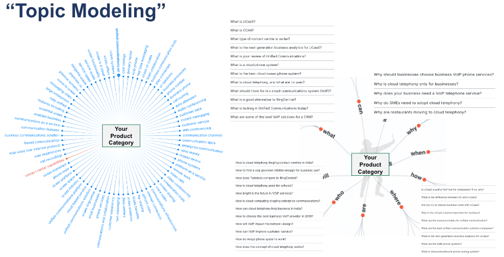 topic modeling example