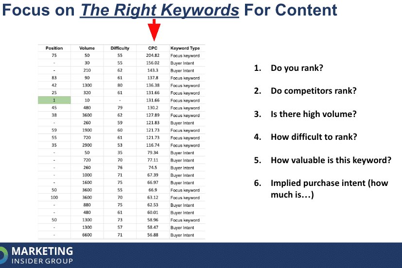picking keywords example