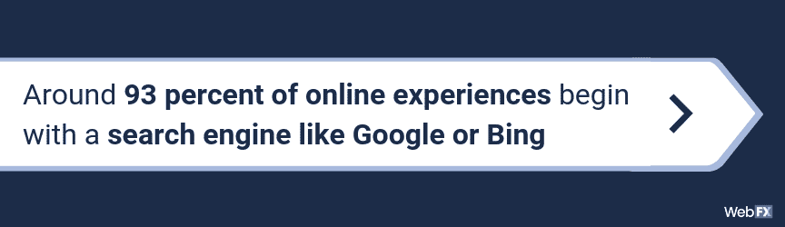Seo Statistic Online Search