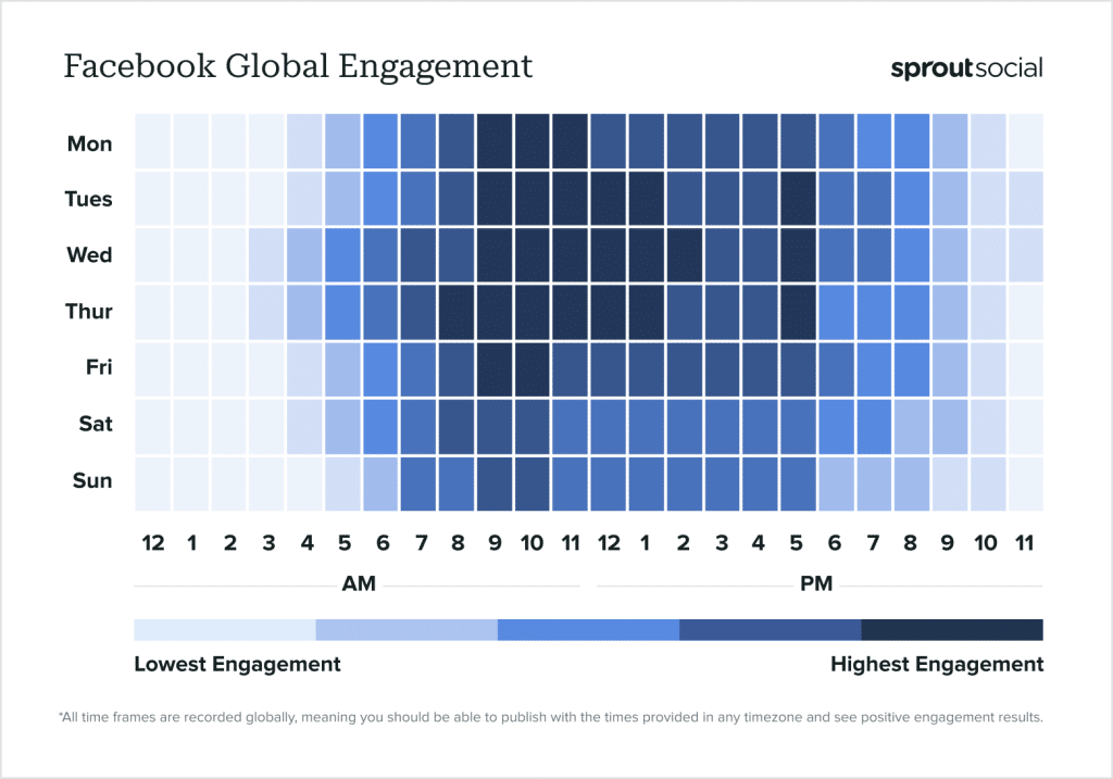 graphic showing the best times to post on Facebook