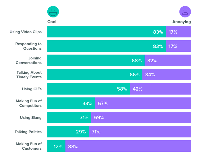 Types Of Content