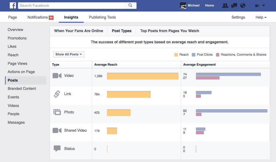 Video Engagement Statistics 1