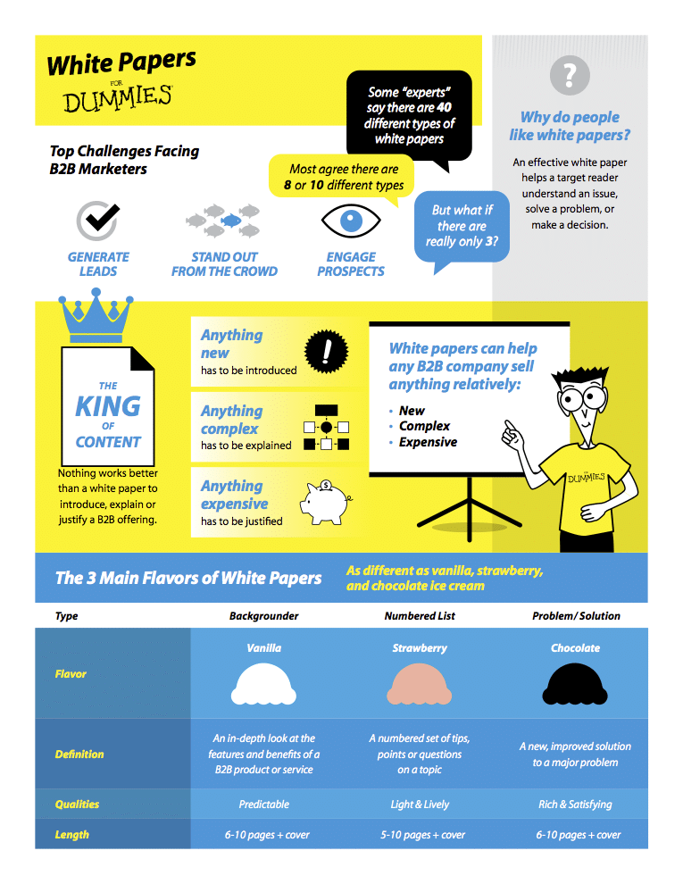 Different types of white papers serve as excellent B2B sales enablement content.
