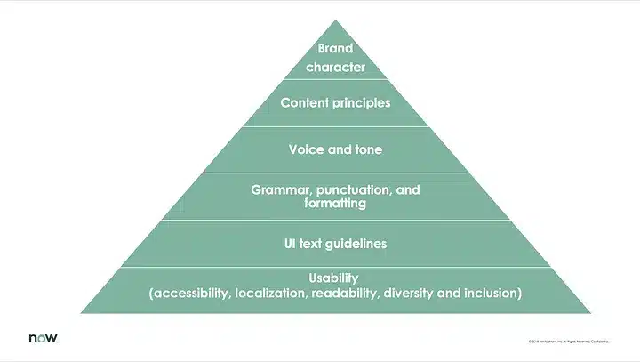 A good style guide has clear instructions about tone and structure when you outsource your content marketing.