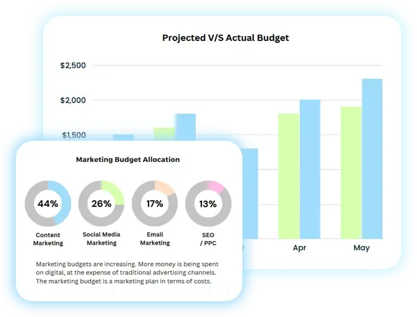 Leaner Budget-New
