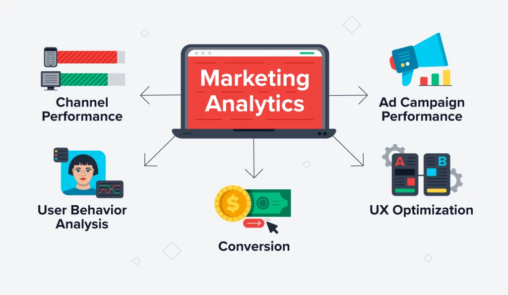 graphic showing the jobs analytics software can handle